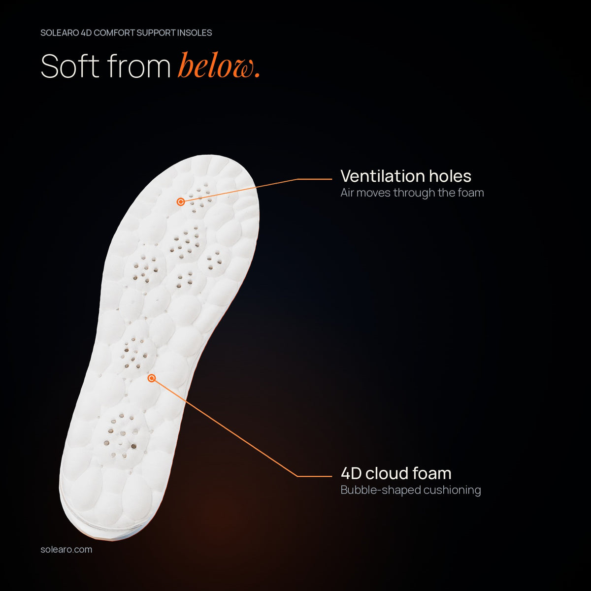 Solearo insole underside: 4D cloud foam with ventilation holes