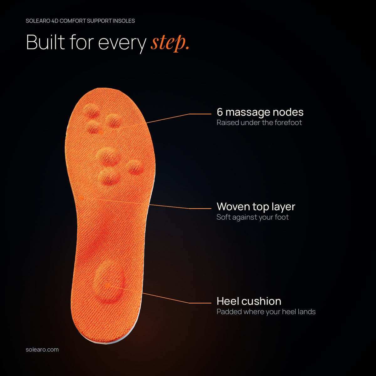 Solearo insole top: 6 forefoot massage nodes, woven top layer and heel cushion